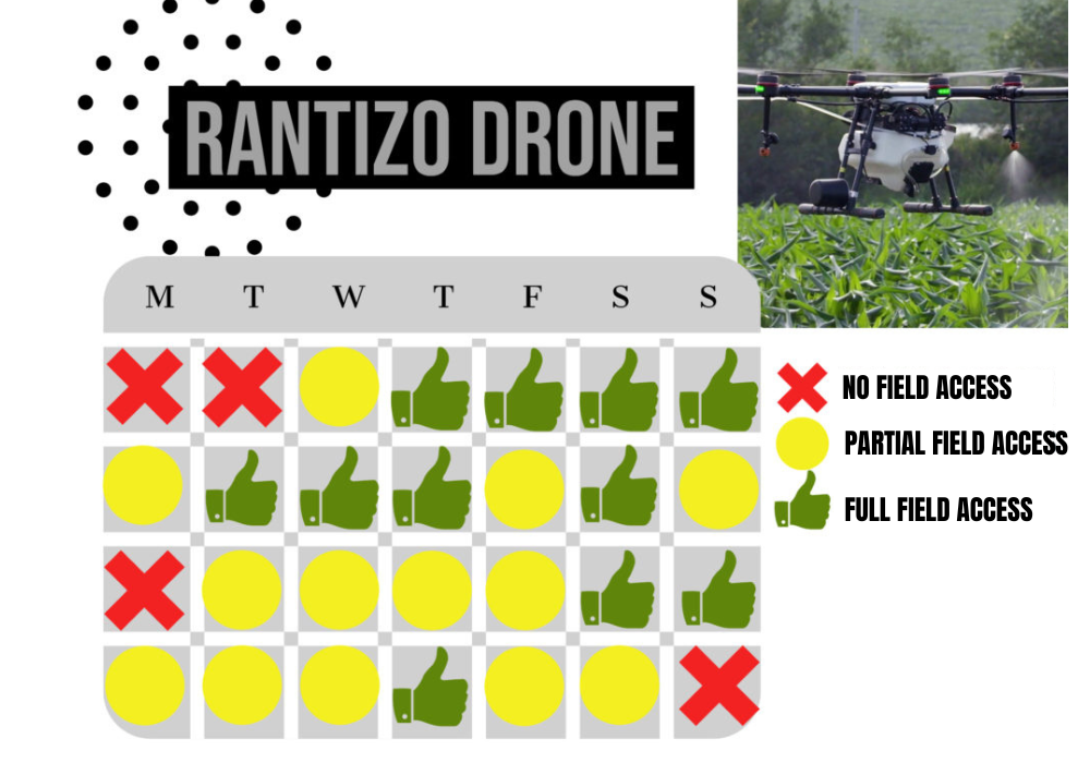 Rantizo Drone
