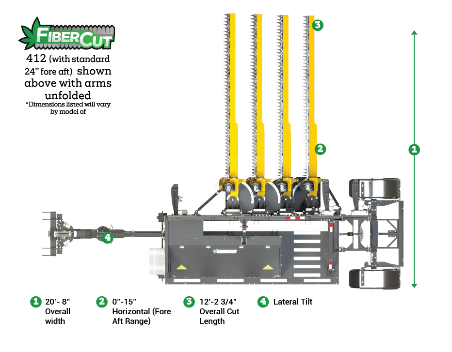 Top-view rendering of Bish FiberCut with arms fully extended for maximum cutting width